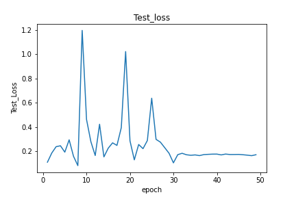 test_loss