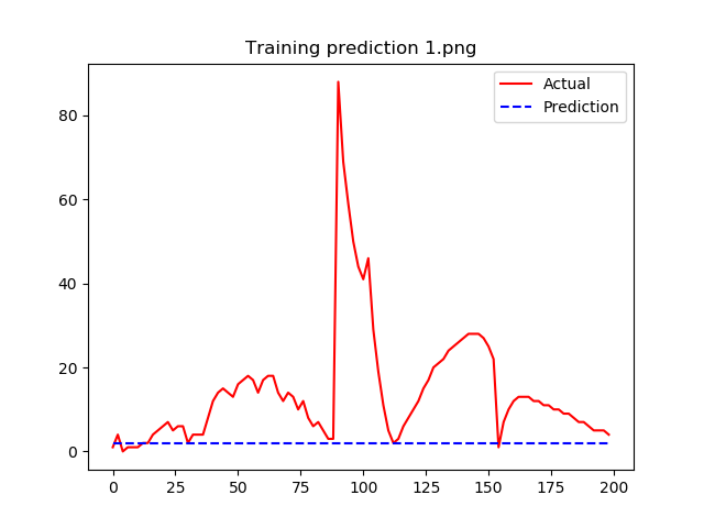 Training prediction 1