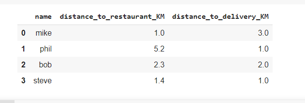 Pytorch reinforcement best sale learning example