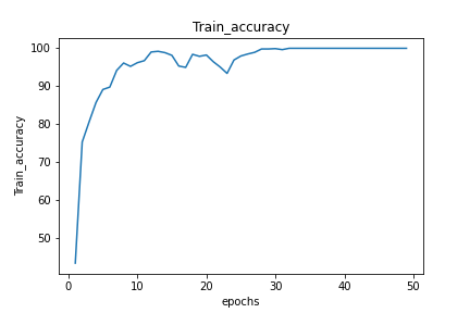 train_accuracy
