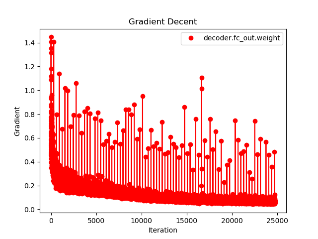 decoder.fc_out.weight-hybrideattention