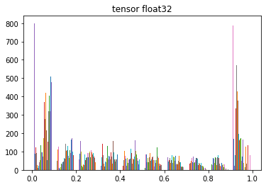 tensor32